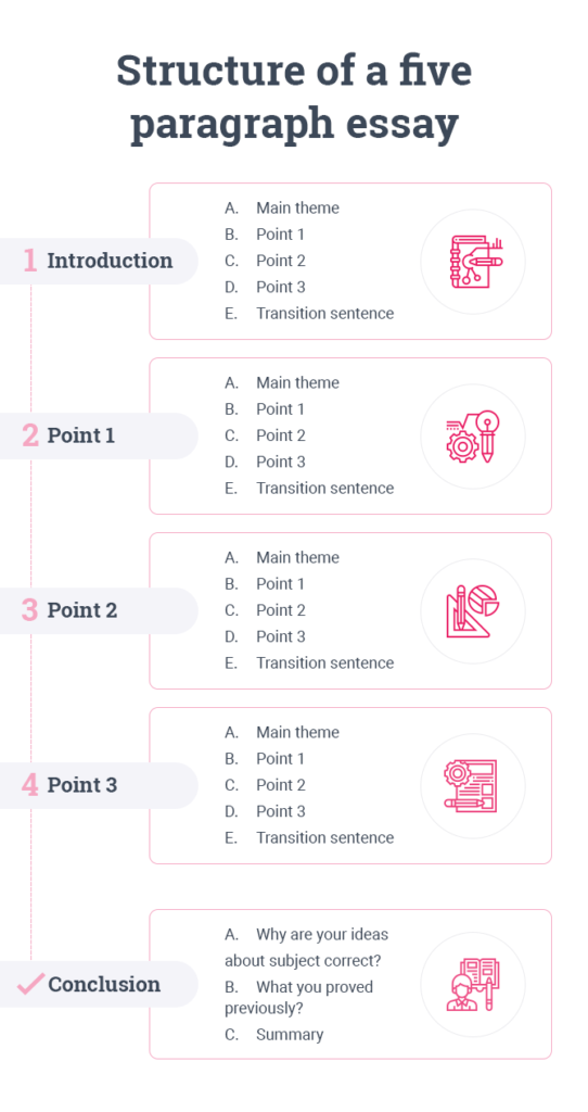 5 paragraph essay format